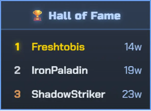 The Shadowmourne Grind Hall of Fame leaderboard showing the fastest Shadowmourne forges by week