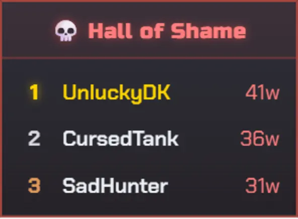 The Shadowmourne Grind Hall of Shame leaderboard showing the longest, unluckiest shard grinds