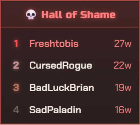 The Tiny Abom Hunt Hall of Shame leaderboard showing the unluckiest, longest curses