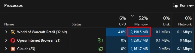 Task Manager Processes tab showing World of Warcraft (32 bit) using 2,198.5 MB of memory